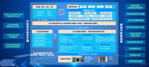 數字化建設 定義、發(fā)展與互聯網信息服務的創(chuàng)新突破